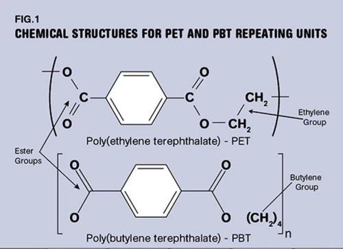 pbt和pet聚酯有什么不一样看完你就懂了